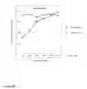 Fig. 09 - CANINISED ANTIBODIES AND METHOD FOR PRODUCTION OF SAME