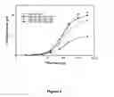Fig. 08 - Methods of treating glomerulonephritis associated with IGA nephropathy for TACI-immunoglobulin fusion proteins