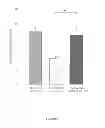 Fig. 07 - Methods for increasing thermogenic adipocytes
