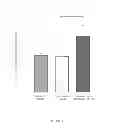 Fig. 08 - Methods for increasing thermogenic adipocytes