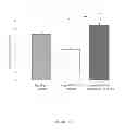 Fig. 09 - Methods for increasing thermogenic adipocytes