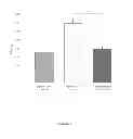 Fig. 12 - Methods for increasing thermogenic adipocytes