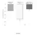 Fig. 13 - Methods for increasing thermogenic adipocytes