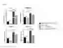 Fig. 02 - Method for treating metabolic disorders by administration of an anti-ActRIIB antibody