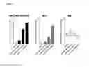 Fig. 03 - Method for treating metabolic disorders by administration of an anti-ActRIIB antibody
