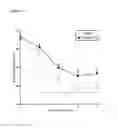 Fig. 04 - Method for treating metabolic disorders by administration of an anti-ActRIIB antibody