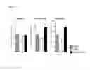 Fig. 05 - Method for treating metabolic disorders by administration of an anti-ActRIIB antibody
