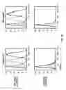 Fig. 05 - ANTI-CRTH2 ANTIBODIES AND METHODS OF USE