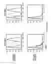 Fig. 06 - ANTI-CRTH2 ANTIBODIES AND METHODS OF USE