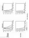 Fig. 07 - ANTI-CRTH2 ANTIBODIES AND METHODS OF USE