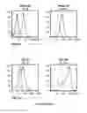 Fig. 24 - ANTI-CRTH2 ANTIBODIES AND METHODS OF USE