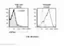 Fig. 25 - ANTI-CRTH2 ANTIBODIES AND METHODS OF USE