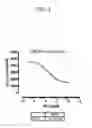Fig. 04 - Apelin antigen-binding proteins and uses thereof