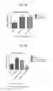 Fig. 05 - Apelin antigen-binding proteins and uses thereof