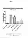 Fig. 08 - Apelin antigen-binding proteins and uses thereof