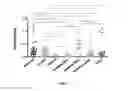 Fig. 10 - IMMUNOGENIC GLUTEN PEPTIDES AND USES THEREOF