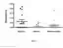Fig. 11 - IMMUNOGENIC GLUTEN PEPTIDES AND USES THEREOF