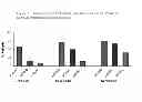 Fig. 03 - Method of treating ankylosing spondylitis