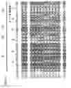 Fig. 05 - Human immunodeficiency virus neutralizing antibodies and methods of use thereof