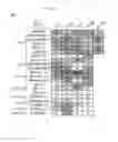 Fig. 13 - Human immunodeficiency virus neutralizing antibodies and methods of use thereof