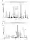 Fig. 15 - Human immunodeficiency virus neutralizing antibodies and methods of use thereof