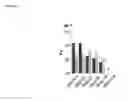 Fig. 17 - Human immunodeficiency virus neutralizing antibodies and methods of use thereof