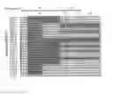 Fig. 30 - Human immunodeficiency virus neutralizing antibodies and methods of use thereof