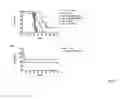Fig. 05 - Induction of differential stress resistance and uses thereof