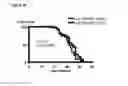 Fig. 18 - Induction of differential stress resistance and uses thereof
