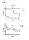 Fig. 22 - Induction of differential stress resistance and uses thereof