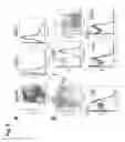 Fig. 07 - Immune modulation via C-type lectin
