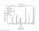 Fig. 08 - Nucleic acid vaccines against herpes simplex virus type 2: compositions and methods for eliciting an immune response