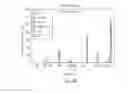 Fig. 09 - Nucleic acid vaccines against herpes simplex virus type 2: compositions and methods for eliciting an immune response