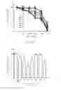 Fig. 03 - Formula of suppressing viability of tumor cells and a medication thereof