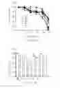 Fig. 06 - Formula of suppressing viability of tumor cells and a medication thereof