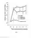 Fig. 06 - Norovirus immunogens and related materials and methods