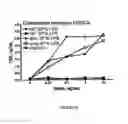 Fig. 10 - Modified pathogens for use as vaccines