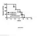 Fig. 11 - Modified pathogens for use as vaccines