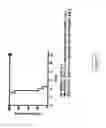 Fig. 15 - Modified pathogens for use as vaccines