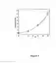Fig. 05 - METHOD FOR PREPARING CROSSLINKED POLYELECTROLYTE MULTILAYER FILMS