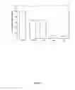 Fig. 13 - METHOD FOR PREPARING CROSSLINKED POLYELECTROLYTE MULTILAYER FILMS