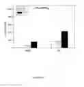 Fig. 20 - METHOD FOR PREPARING CROSSLINKED POLYELECTROLYTE MULTILAYER FILMS