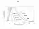 Fig. 02 - Nano-Liposomal Formulations and Methods of Use