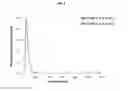 Fig. 04 - Nano-Liposomal Formulations and Methods of Use