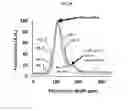 Fig. 06 - Nano-Liposomal Formulations and Methods of Use