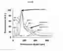 Fig. 07 - Nano-Liposomal Formulations and Methods of Use