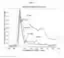 Fig. 12 - Nano-Liposomal Formulations and Methods of Use