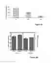 Fig. 07 - Liposomes co-encapsulating a bisphosphonate and an amphipathic agent