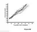 Fig. 10 - Liposomes co-encapsulating a bisphosphonate and an amphipathic agent
