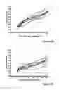 Fig. 11 - Liposomes co-encapsulating a bisphosphonate and an amphipathic agent
